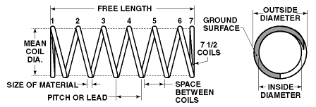 Compression Spring Drawing